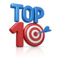 WW Graduation Rate is Top Ten in the State